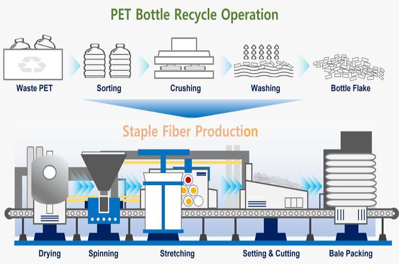 recycled plastic bottle bag (4)